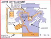 EA By Pass Filter