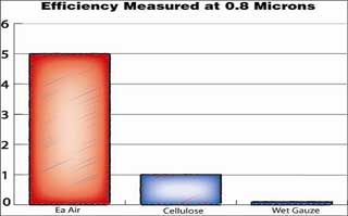 eaa_efficiency_320px