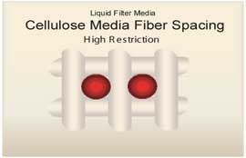 cellulosemediaspacing_270px