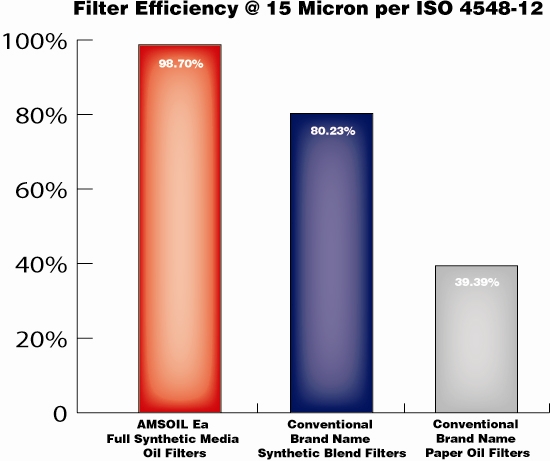 ea_oil_efficiency.JPG