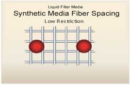 syntheticmediaspacing_270px